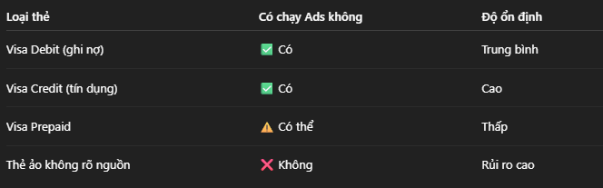 cac loai the visa matercard chay quang cao facebook ads